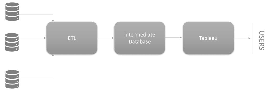Tableau Data Connectors_6