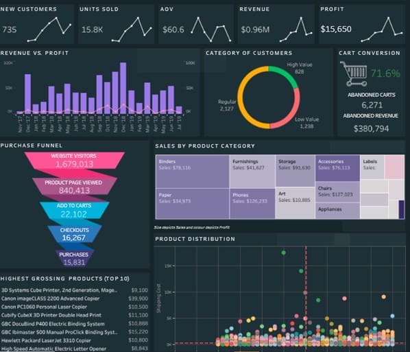 Tableau Sales Dashboard