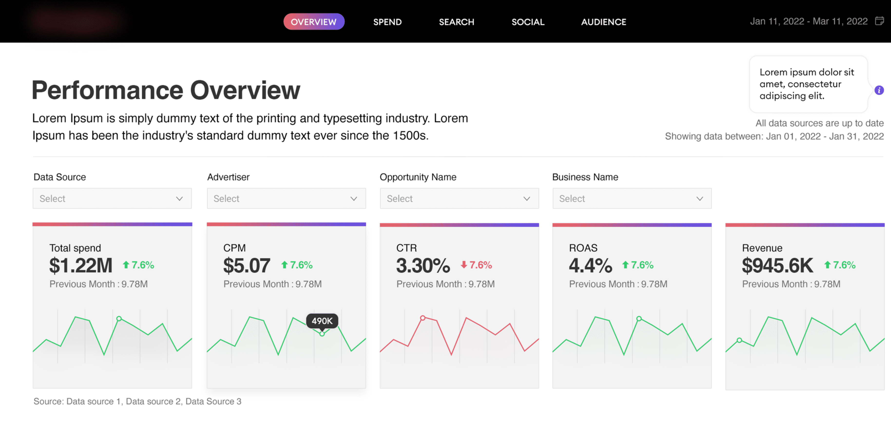 Datorama Dashboard from Decision Foundry