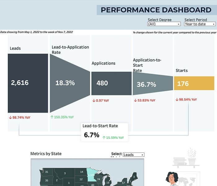 Performance Dashboard