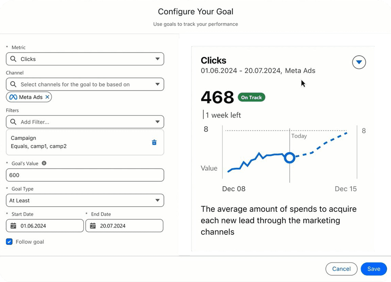 Marketing Cloud Intelligence Cross Channel dashboard